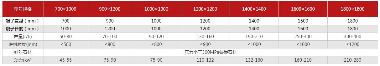 箱式破碎機 技術參數.jpg